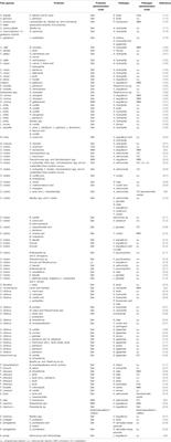 Mechanisms Used by Probiotics to Confer Pathogen Resistance to Teleost Fish